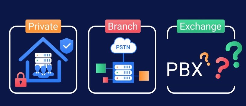PBX System Provider in Bangladesh